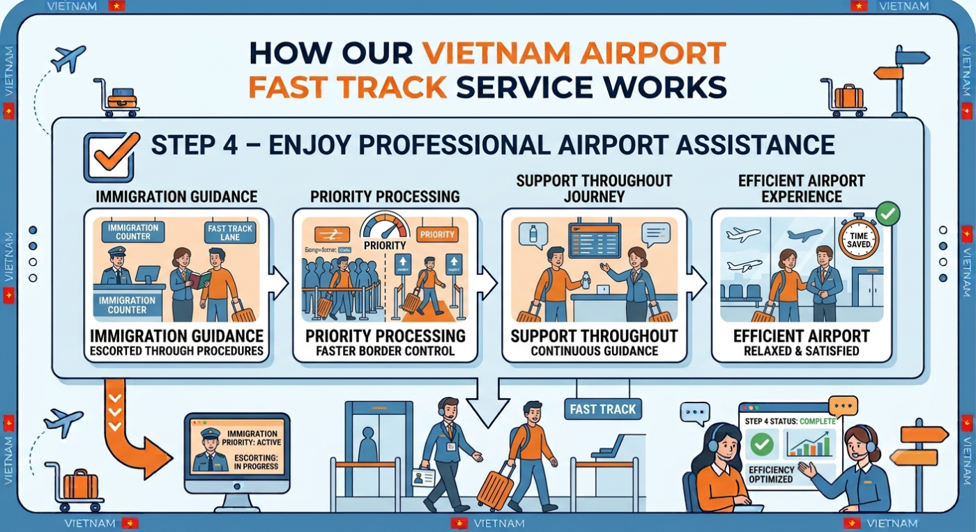 Vietnam Airport Fast Track