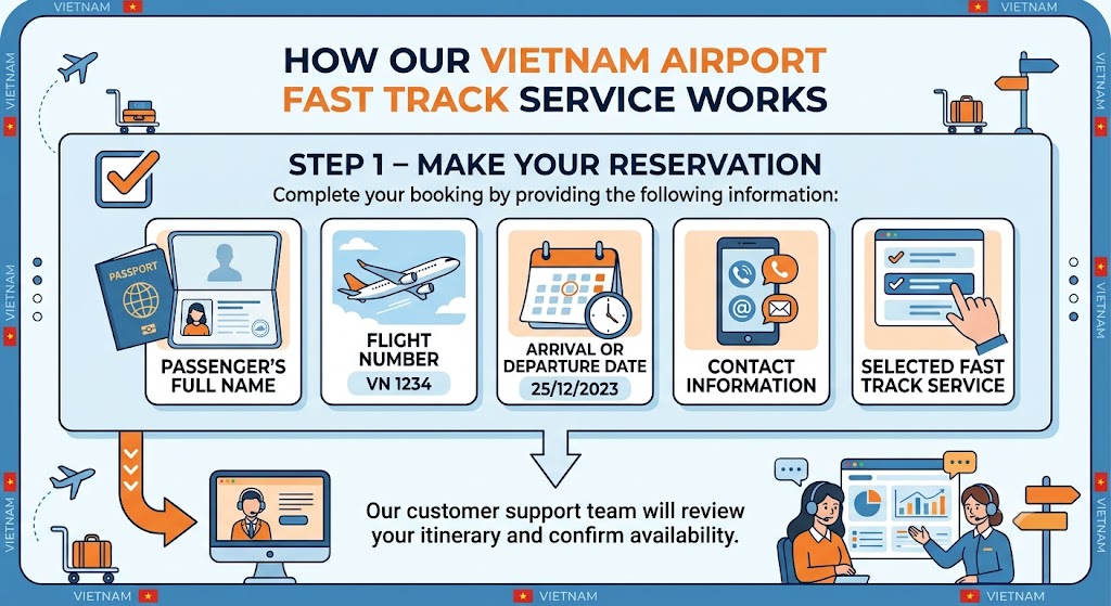 How Our Vietnam Airport Fast Track Service Works