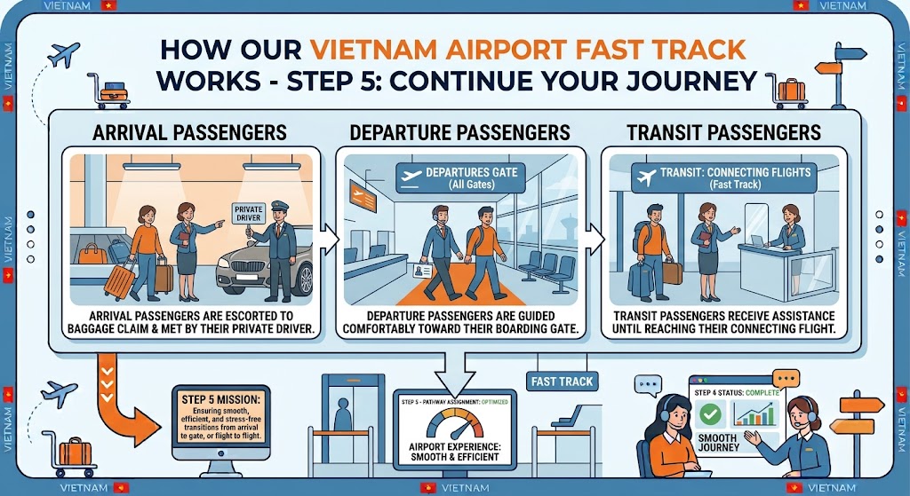 Vietnam Airport Fast Track